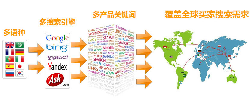 福州谷歌SEO优化 第3张