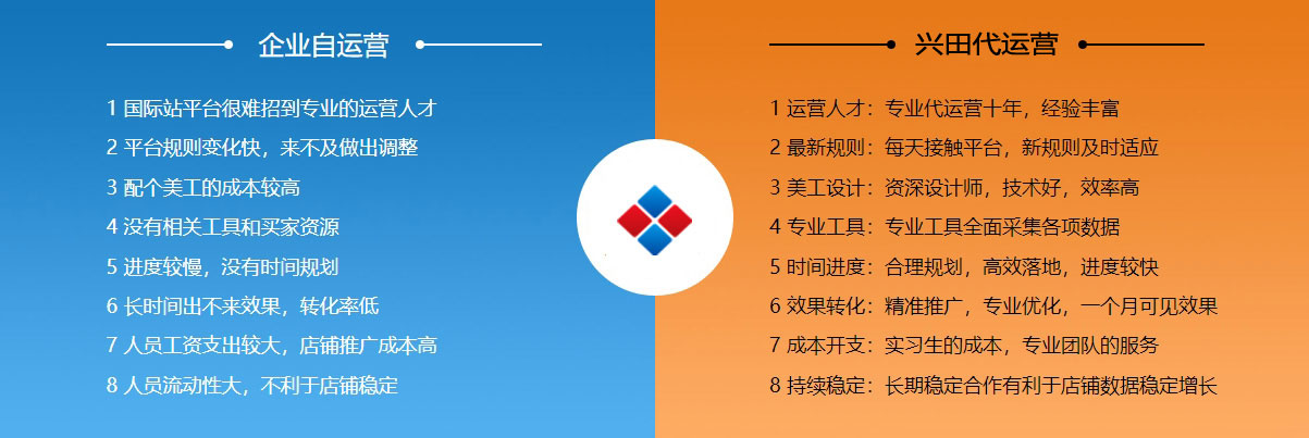 福州阿里国际站代运营  第2张