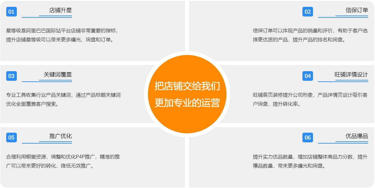 福州阿里国际站代运营  第3张